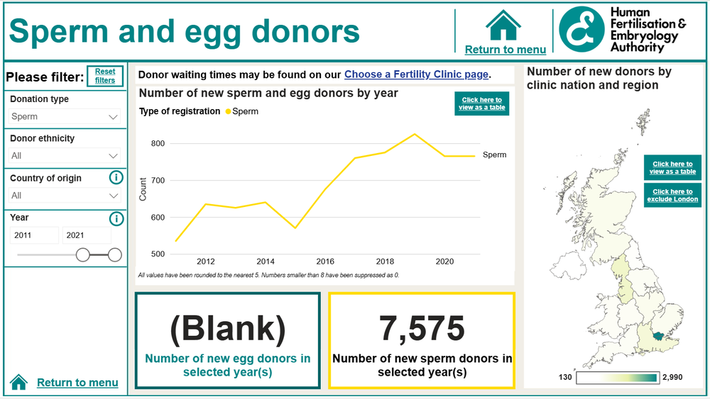 Human Fertilisation and Embryology Authority Dashboard screenshot showing sperm donors in the UK from 2011 to 2021